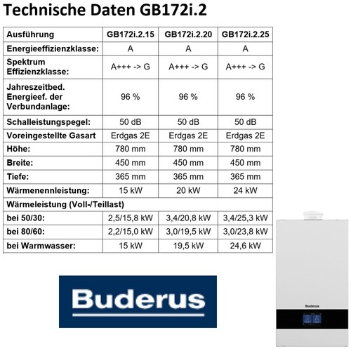 Gas brennwert therme buderus - brennwert,